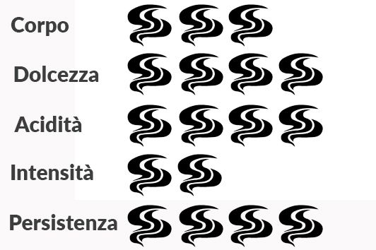 scheda organolettica lavazza lungo avvolgente compatibile nespresso