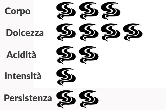 scheda organolettica capsule lavazza delicato compatibile nespresso